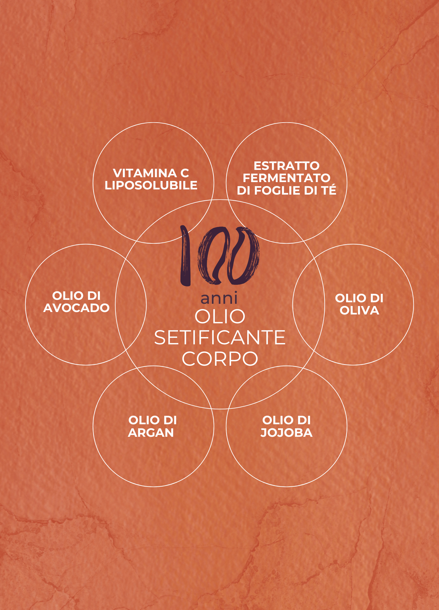 Sei Cosmesi - Olio Corpo 100 Anni - 100 ml