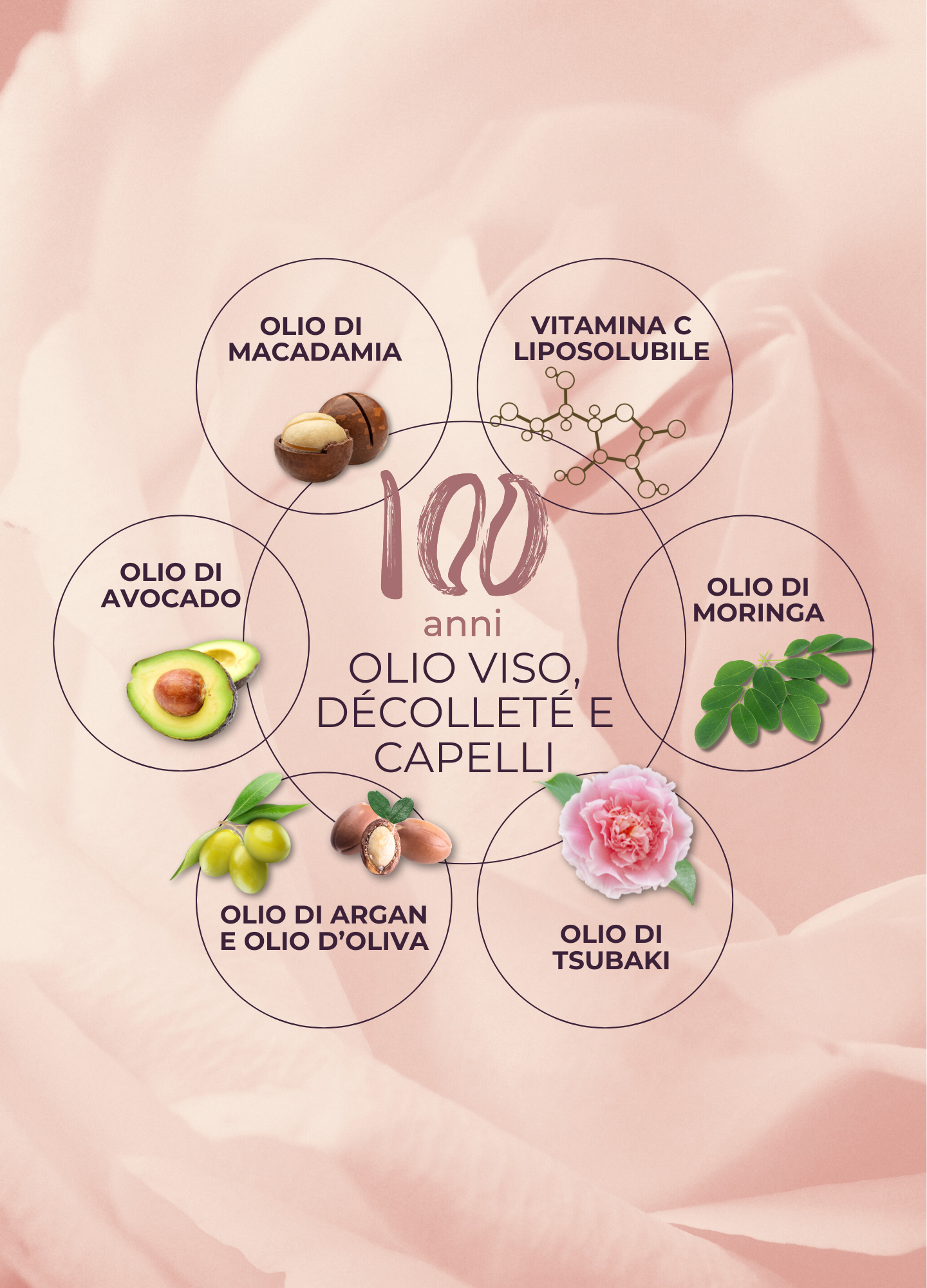 Sei Cosmesi - Olio 100 anni per viso e décolleté - 28 mL